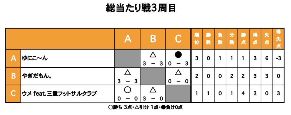 三重フットサルクラブ