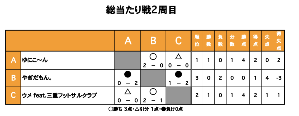 三重フットサルクラブ