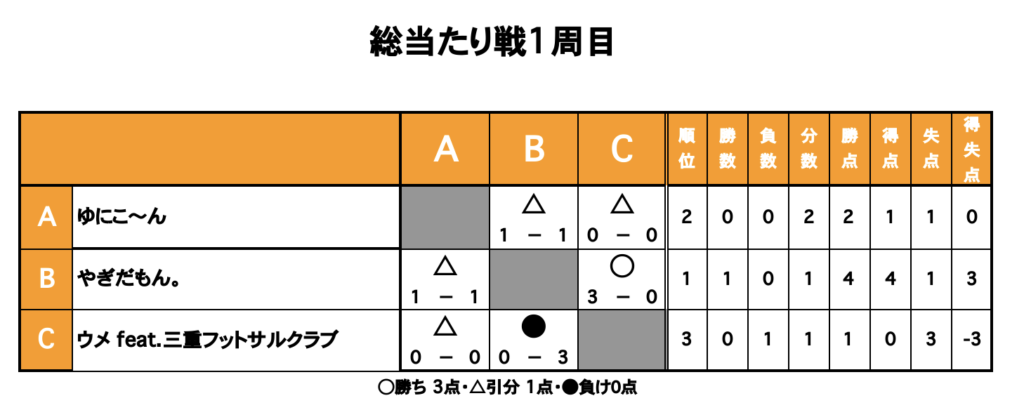 三重フットサルクラブ