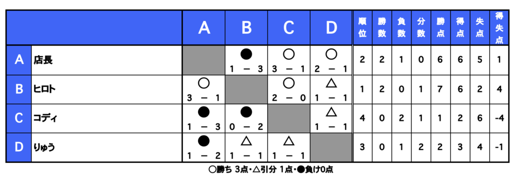 三重フットサルクラブ