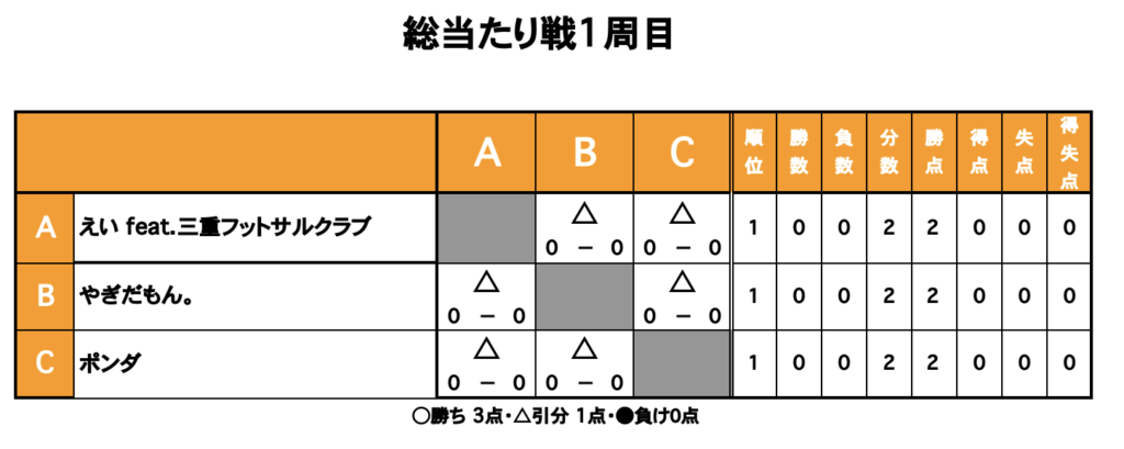 三重フットサルクラブ