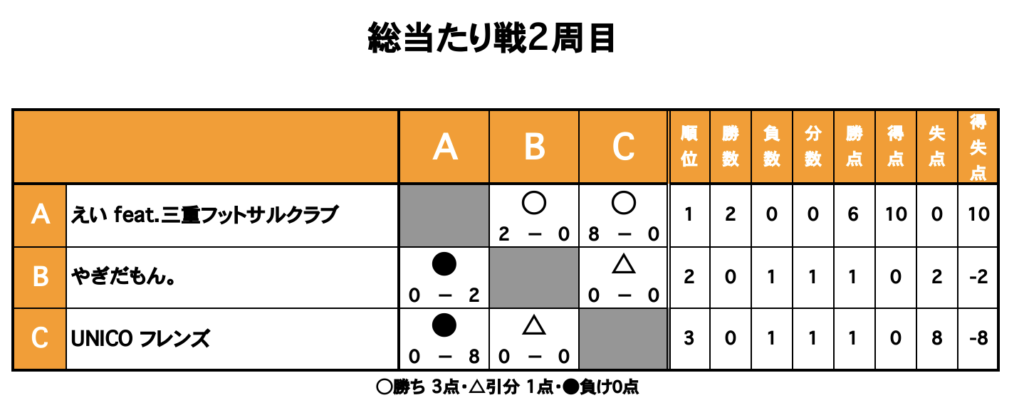 三重フットサルクラブ