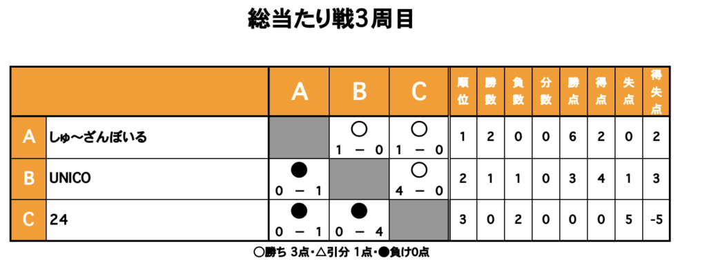 三重フットサルクラブ