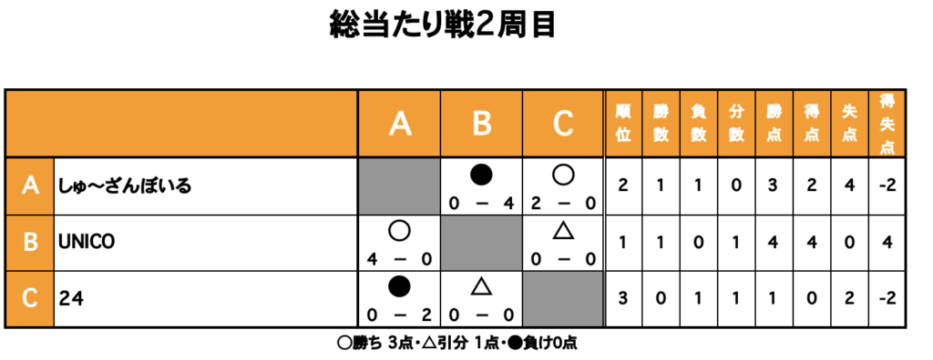 三重フットサルクラブ