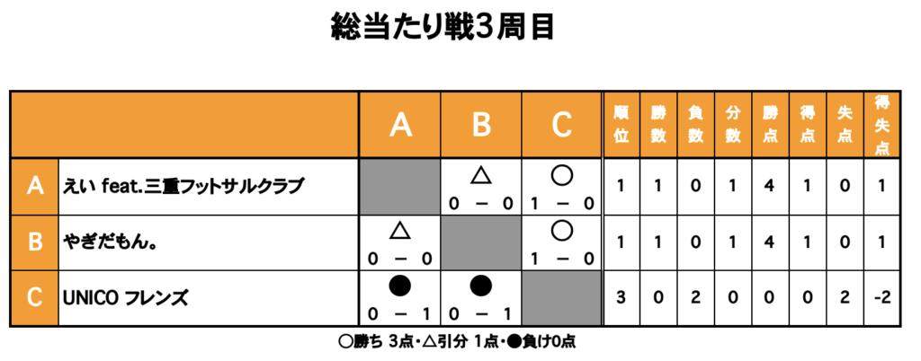 三重フットサルクラブ