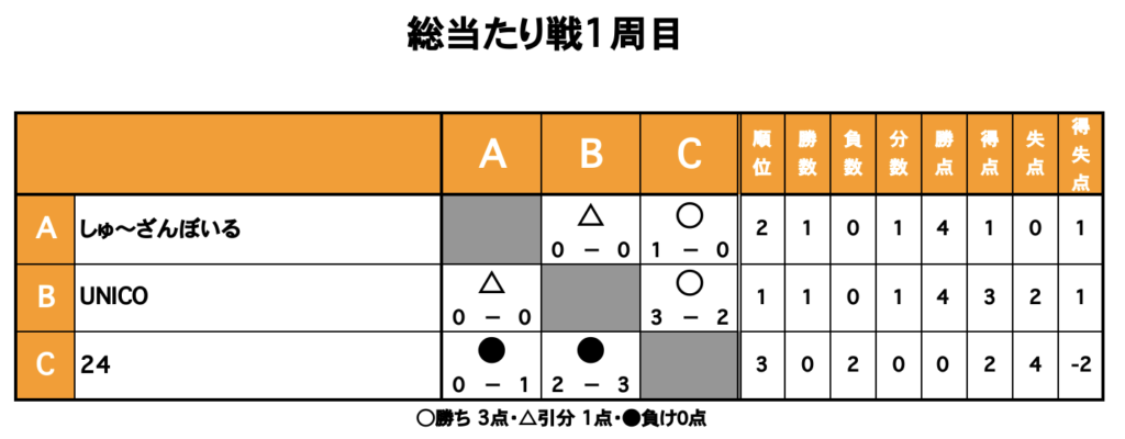 三重フットサルクラブ