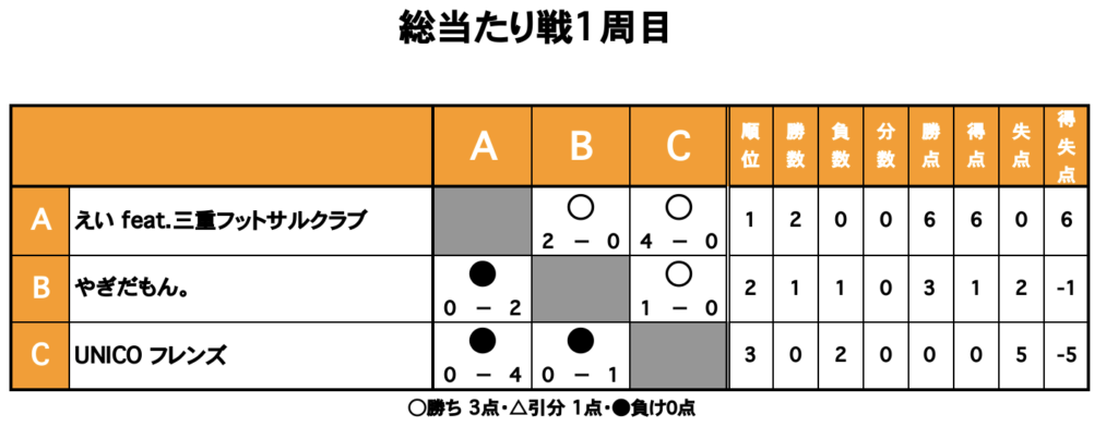 三重フットサルクラブ