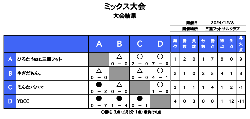 三重フットサルクラブ