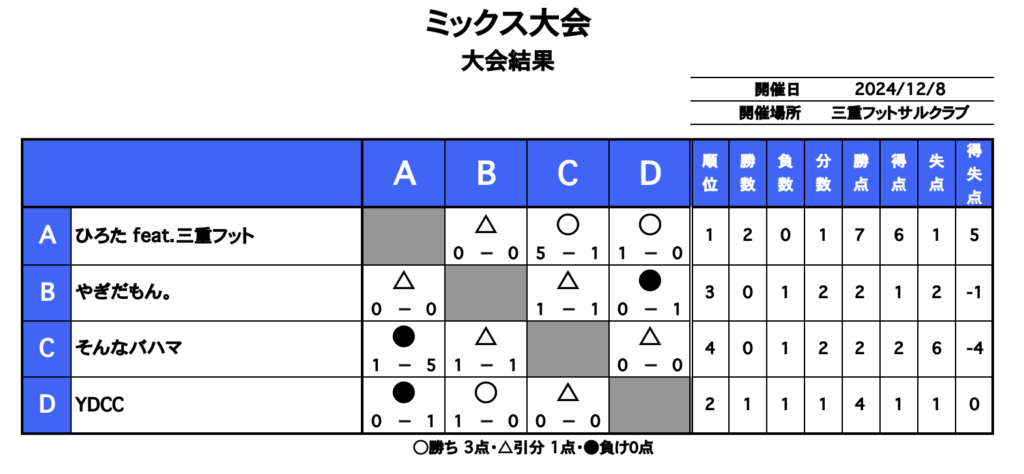 三重フットサルクラブ