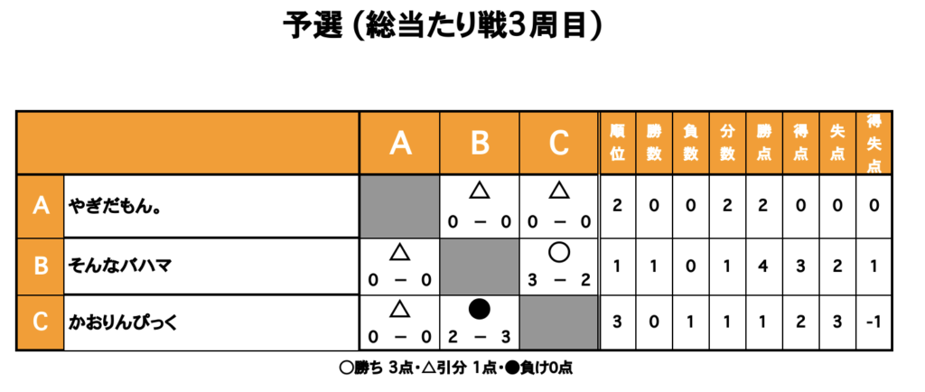 三重フットサルクラブ