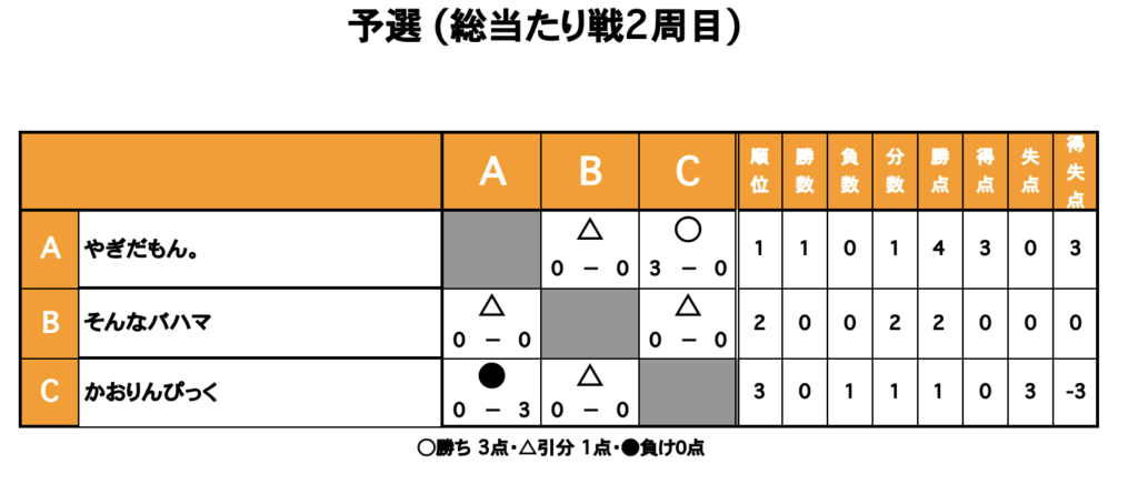 三重フットサルクラブ