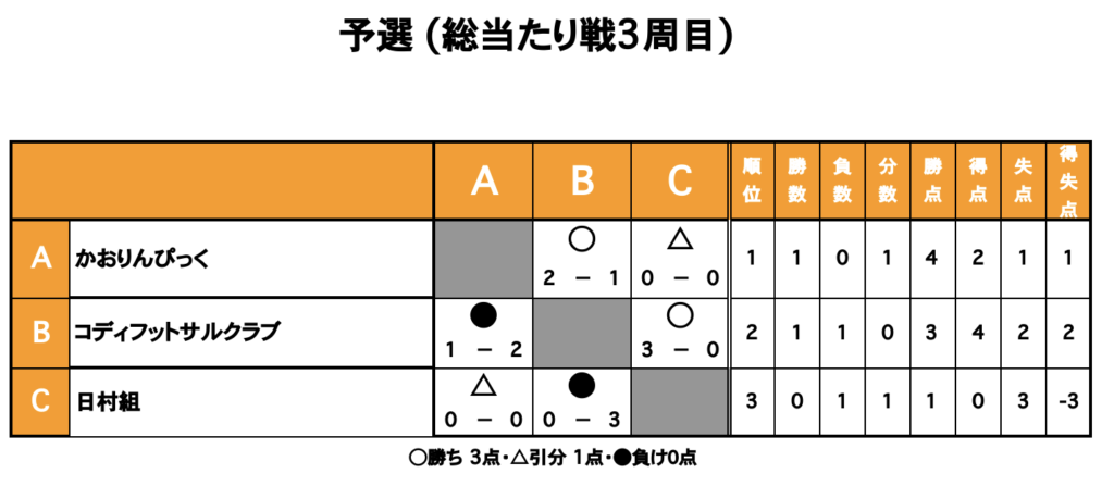 三重フットサルクラブ