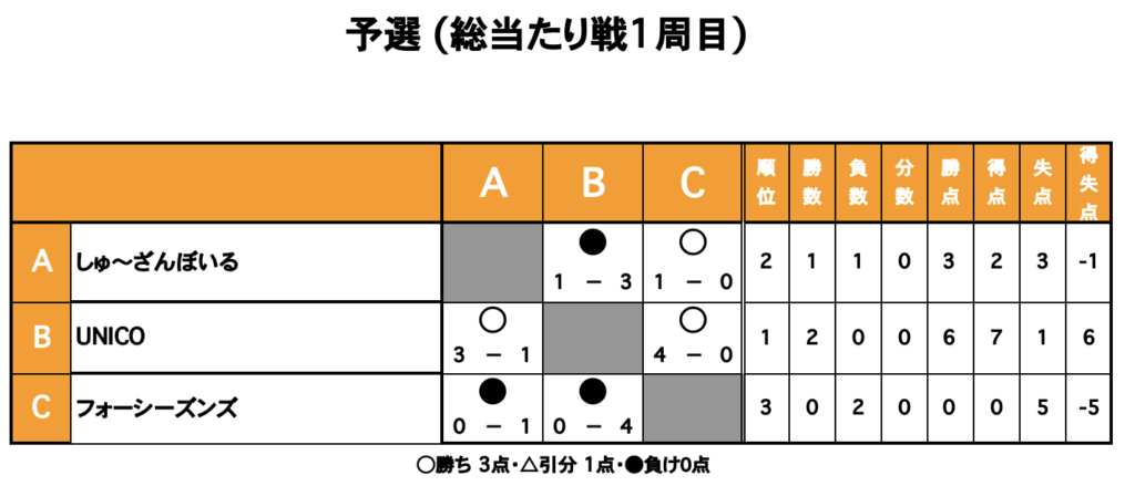 三重フットサルクラブ