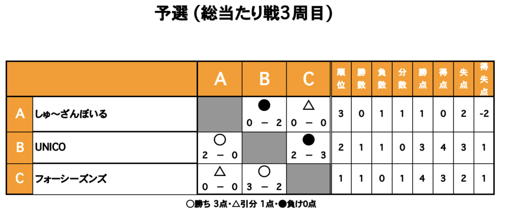 三重フットサルクラブ