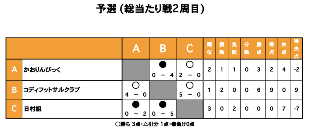三重フットサルクラブ