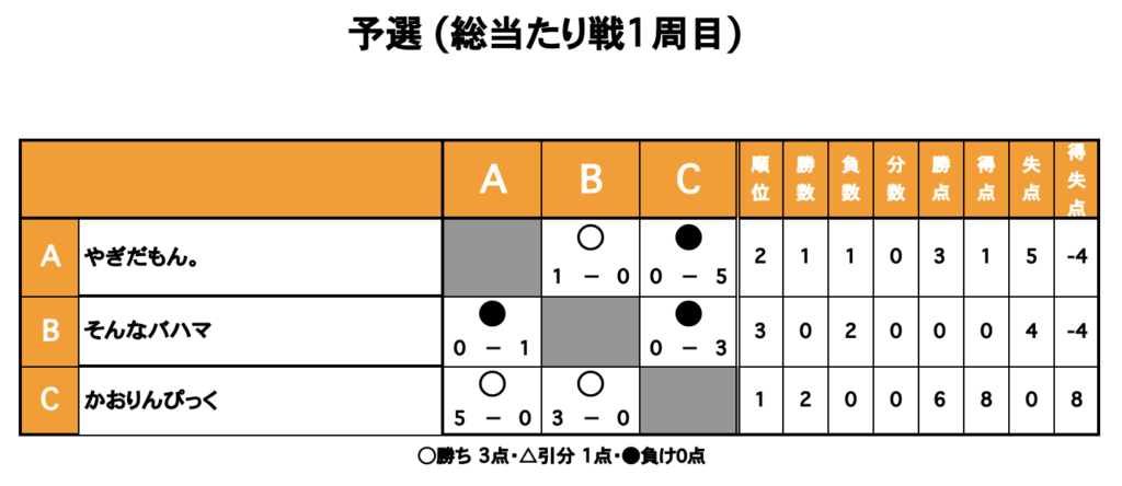 三重フットサルクラブ