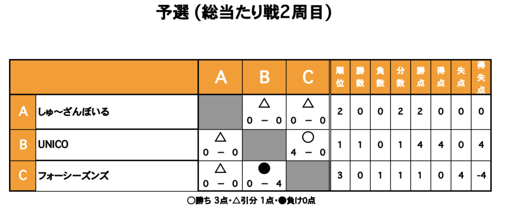 三重フットサルクラブ