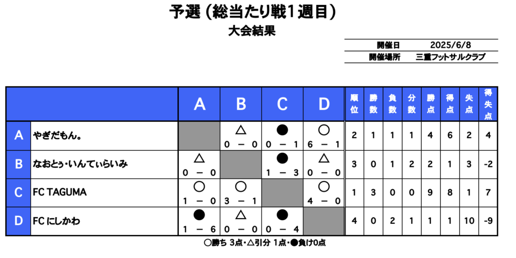 三重フットサルクラブ