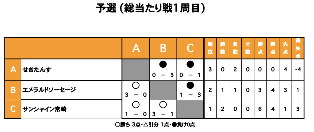 三重フットサルクラブ