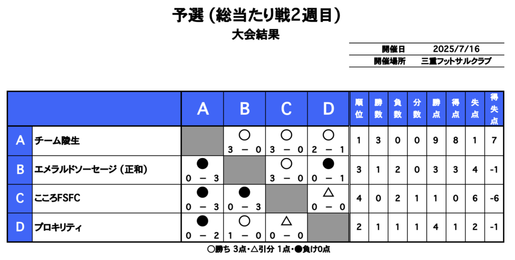 三重フットサルクラブ