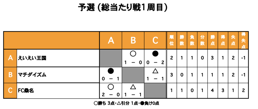 三重フットサルクラブ