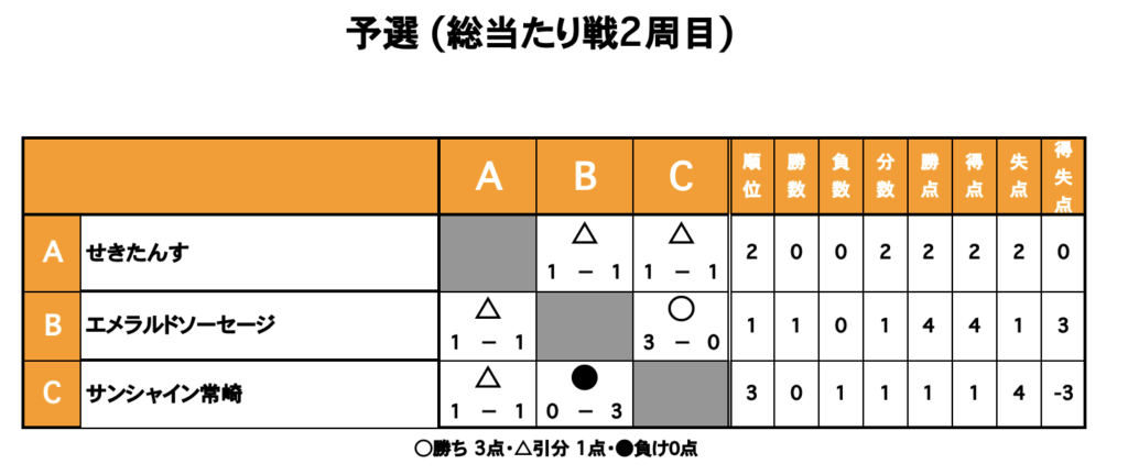 三重フットサルクラブ