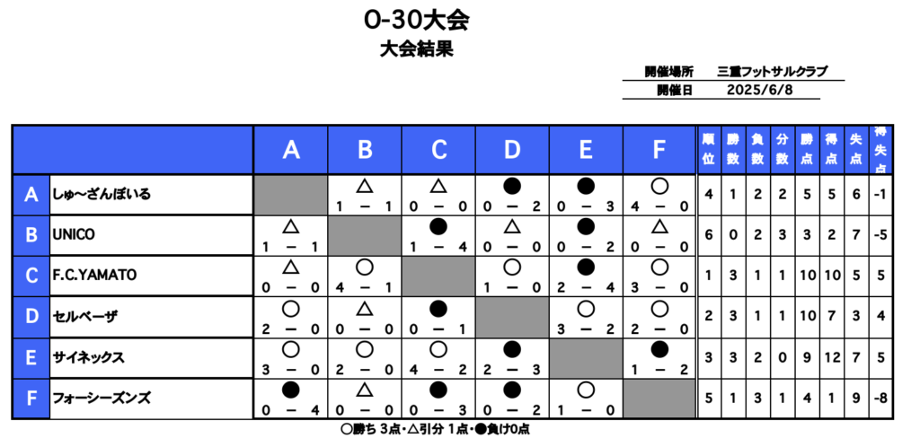 三重フットサルクラブ