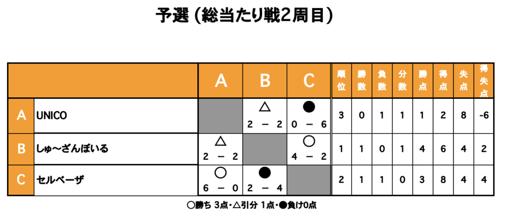 三重フットサルクラブ