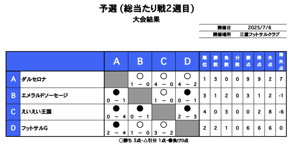 三重フットサルクラブ