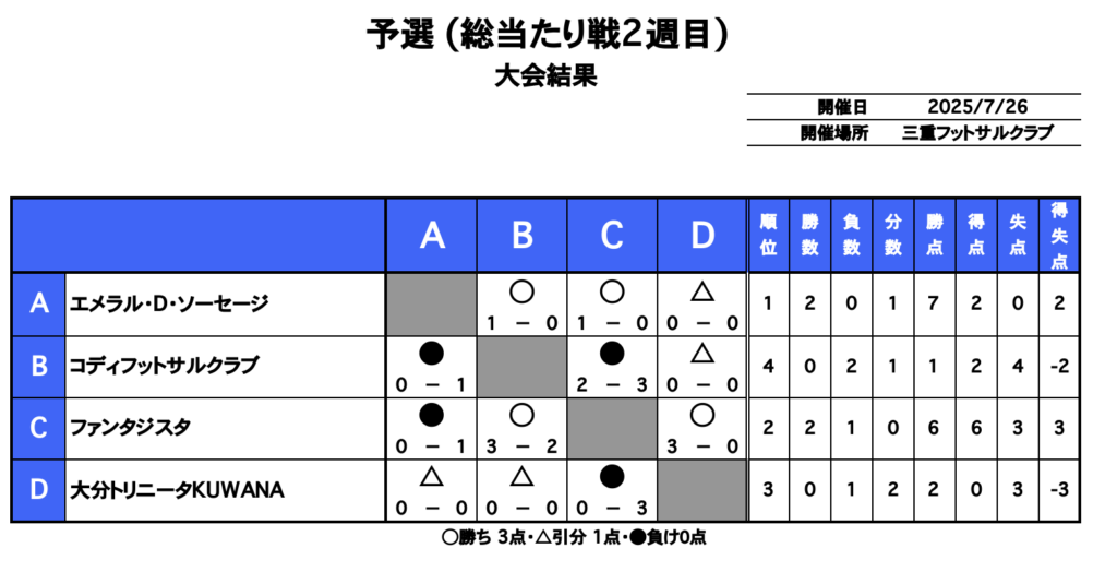 三重フットサルクラブ