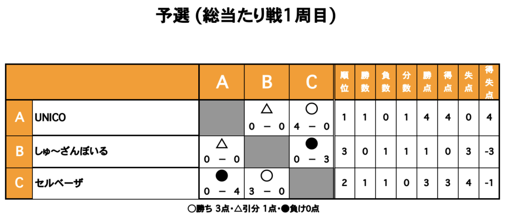 三重フットサルクラブ
