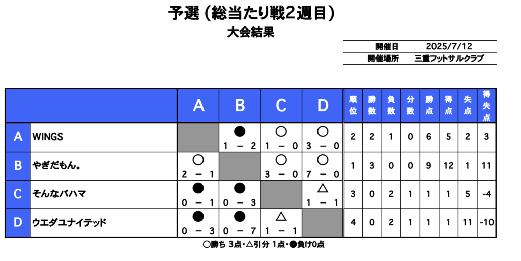 三重フットサルクラブ