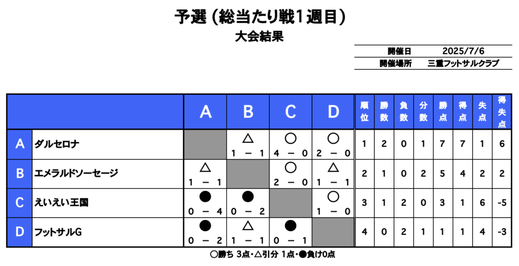 三重フットサルクラブ