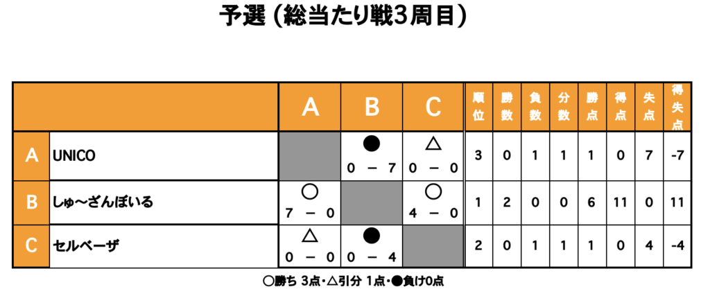 三重フットサルクラブ
