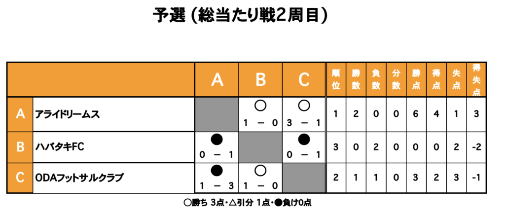 三重フットサルクラブ