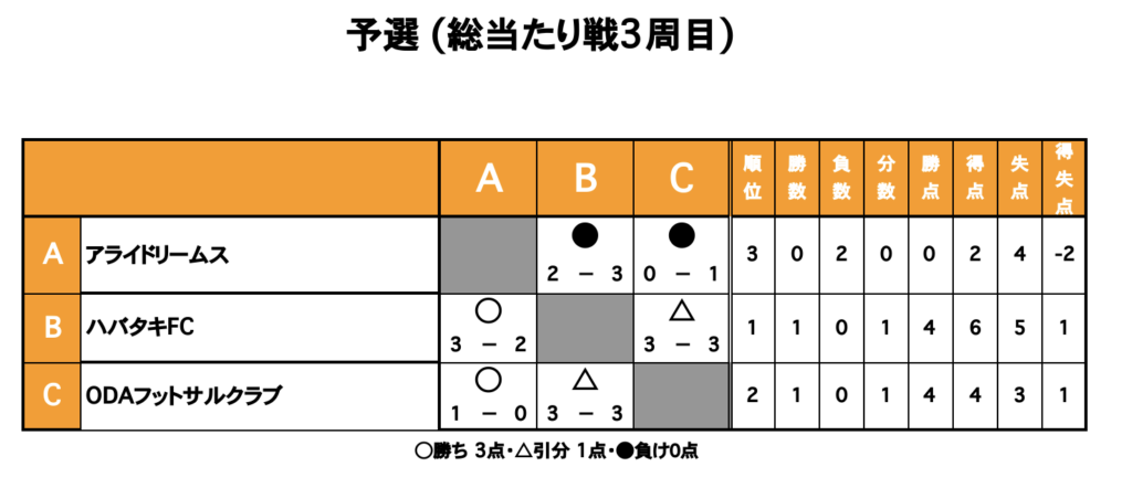 三重フットサルクラブ