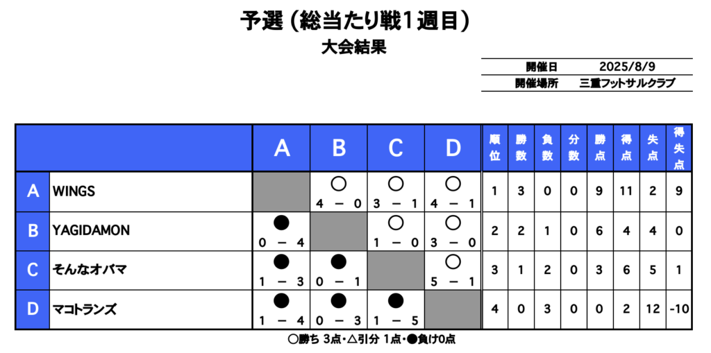 三重フットサルクラブ