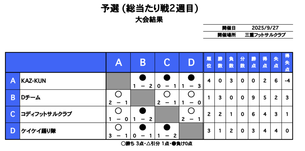 三重フットサルクラブ