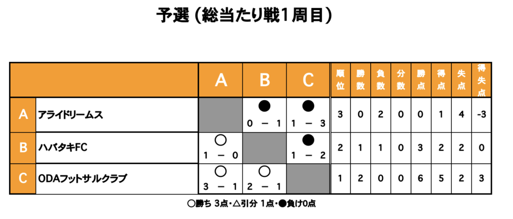 三重フットサルクラブ