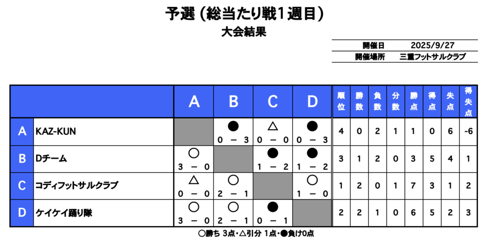 三重フットサルクラブ