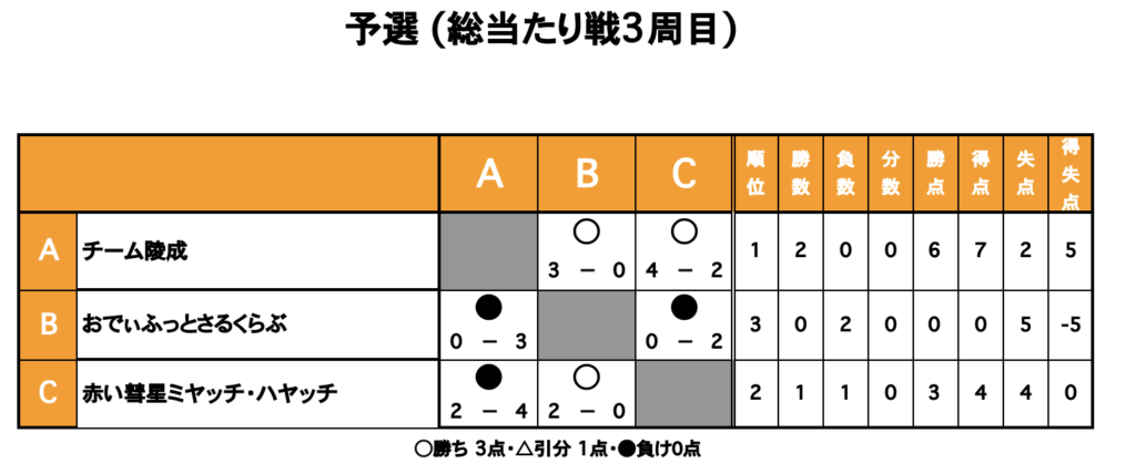 三重フットサルクラブ