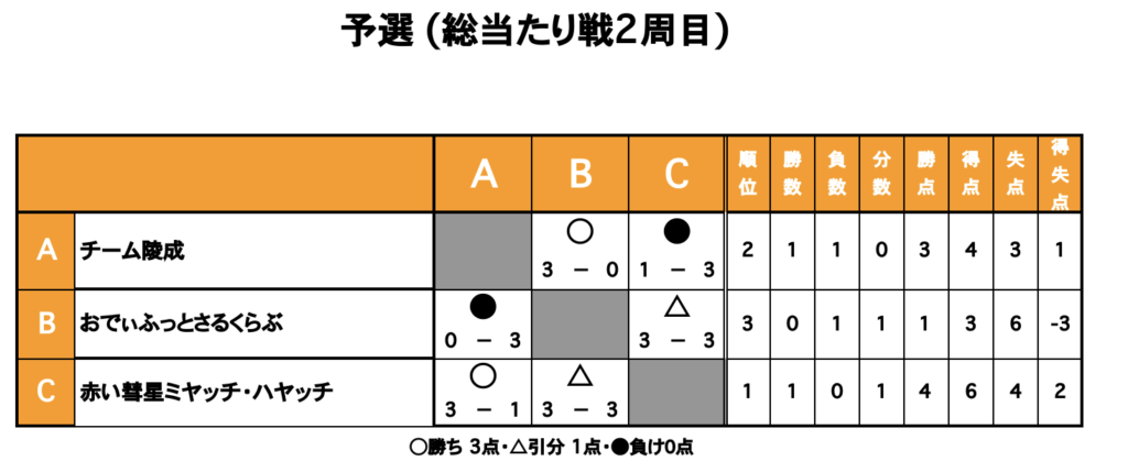 三重フットサルクラブ