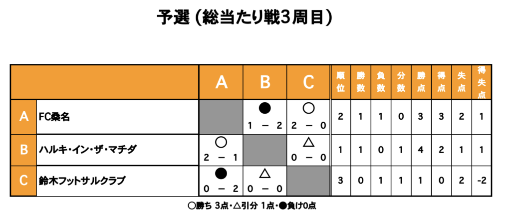 三重フットサルクラブ