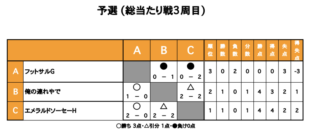 三重フットサルクラブ