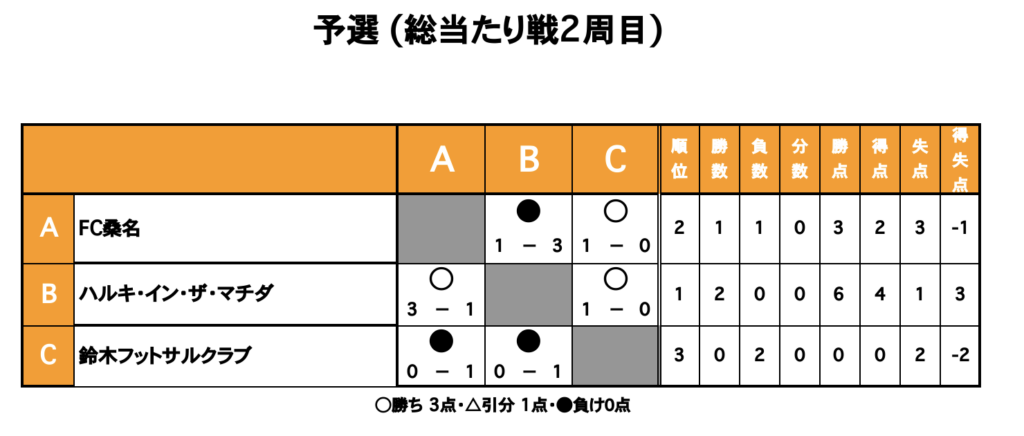 三重フットサルクラブ