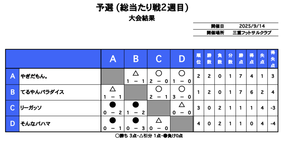 三重フットサルクラブ