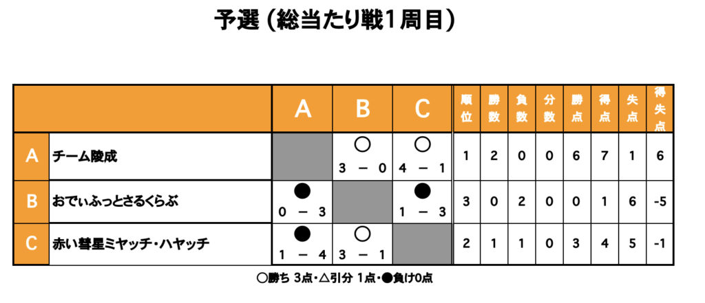 三重フットサルクラブ