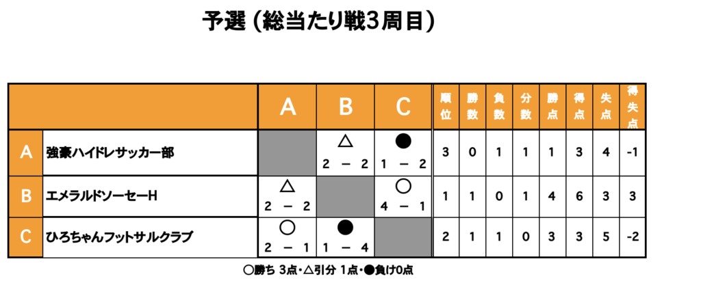 三重フットサルクラブ