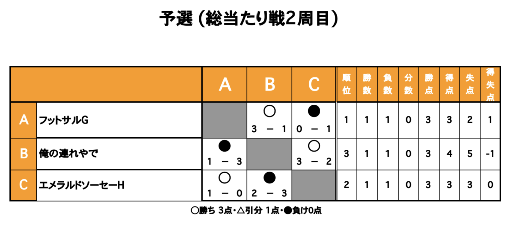 三重フットサルクラブ