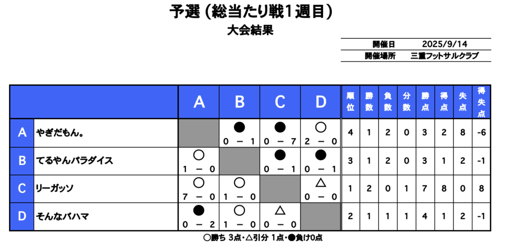 三重フットサルクラブ
